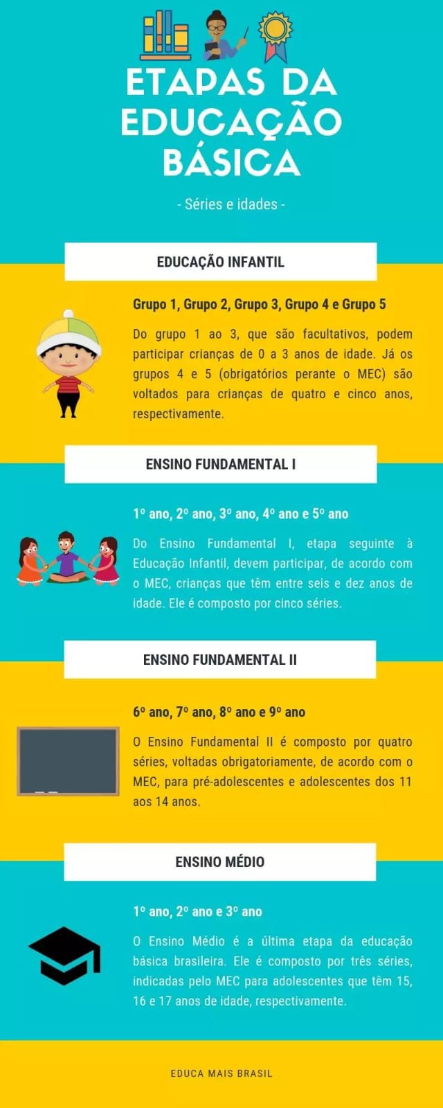 Educa Mais Brasil Ensino Infantil 2023